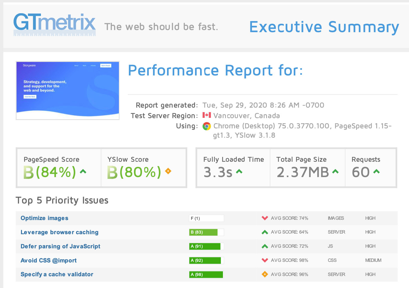 SG Optimizer GTMetrix ratings